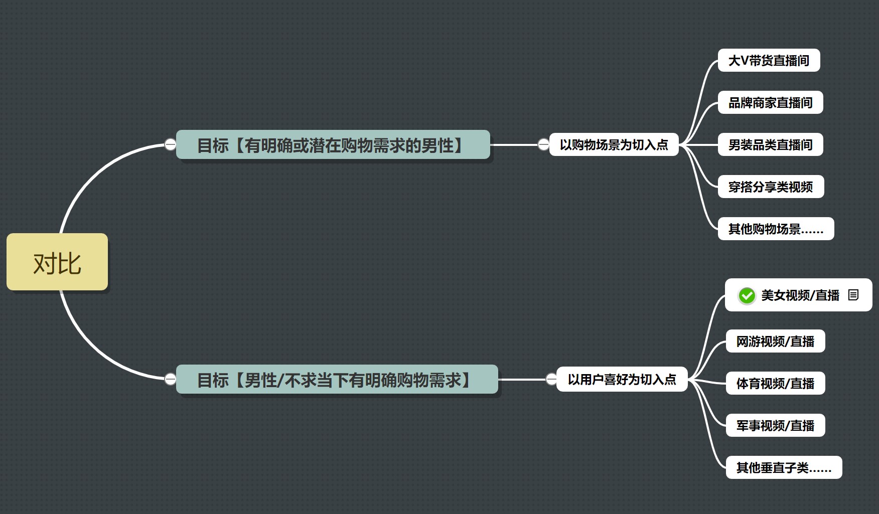 产品经理，产品经理网站